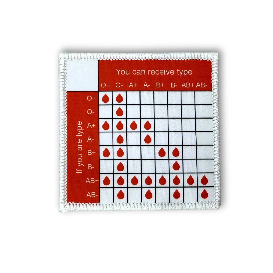 Stat Blood Patch BLOOD TYPE CHART PATCH – Refuge Medical